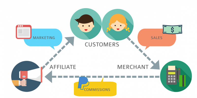 Nghề tiếp thị liên kết - Marketing thời đại mới