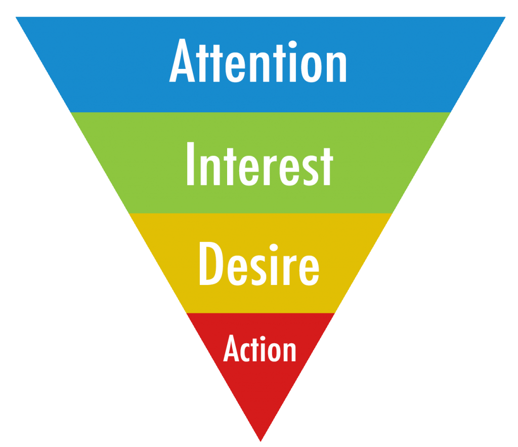 Cấu trúc A – I – D – A (Attention – Interest – Desire – Action) 