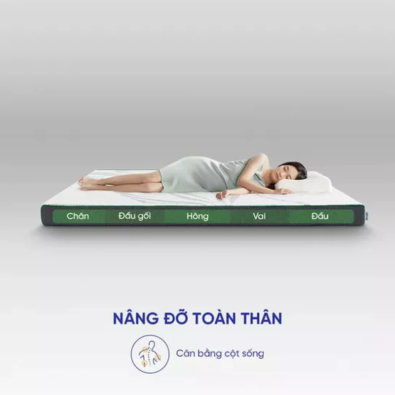 Nệm cao su thiên nhiên Gummi Premium có độ cứng hoàn hảo, mang đến giấc ngủ ngon